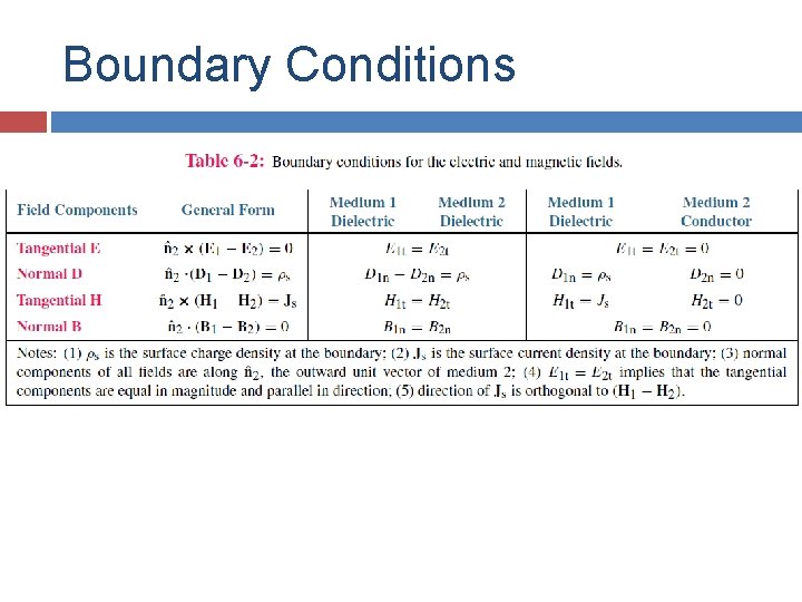 Boundary Conditions 