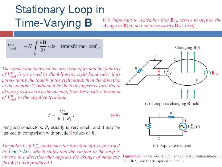 Stationary Loop in Time-Varying B 