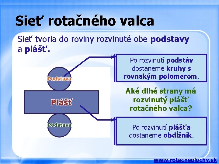 Sieť rotačného valca Sieť tvoria do roviny rozvinuté obe podstavy a plášť. Po rozvinutí