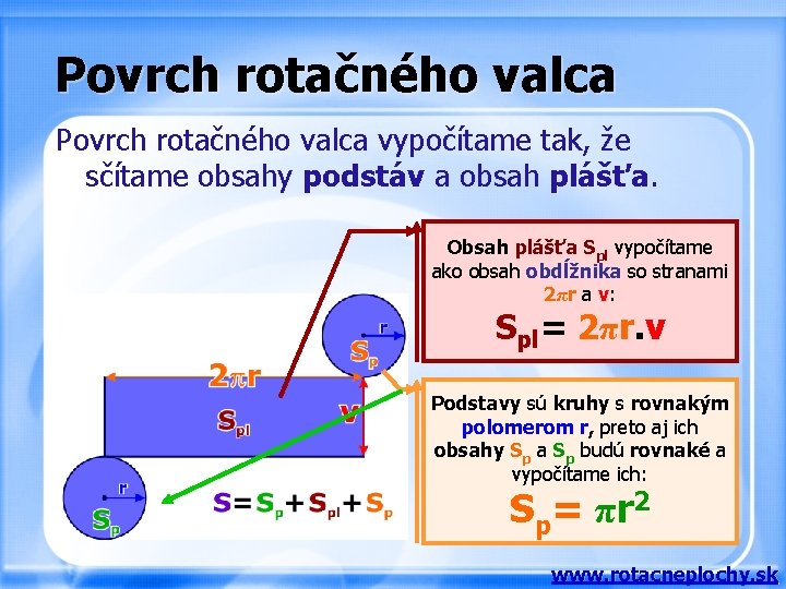 Povrch rotačného valca vypočítame tak, že sčítame obsahy podstáv a obsah plášťa Obsah plášťa