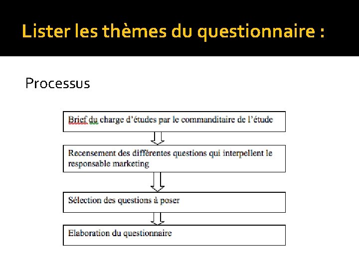 Lister les thèmes du questionnaire : Processus 