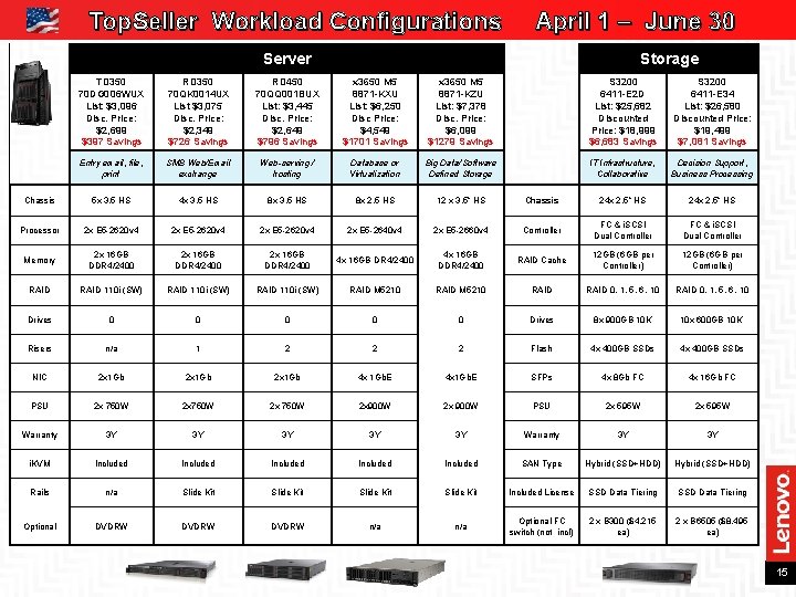 Top. Seller Workload Configurations April 1 – June 30 Server Storage TD 350 70