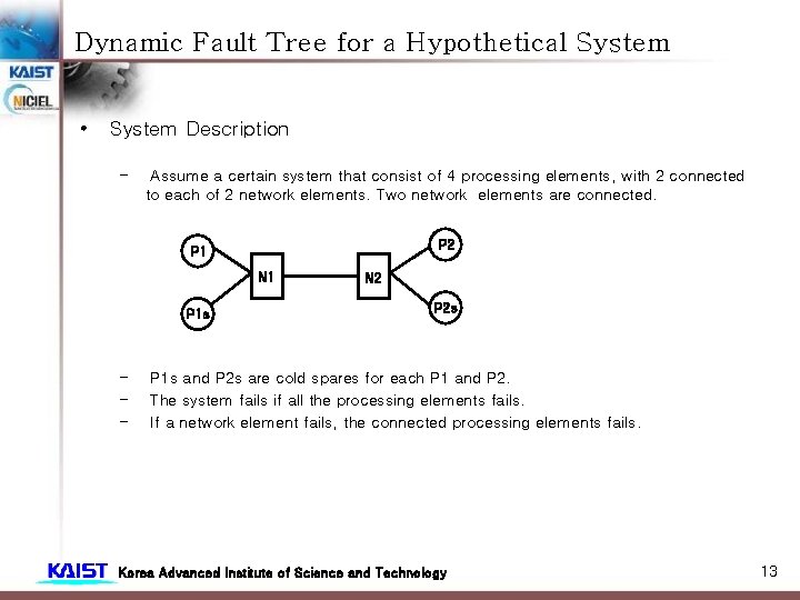 Dynamic Fault Tree for a Hypothetical System • System Description – Assume a certain