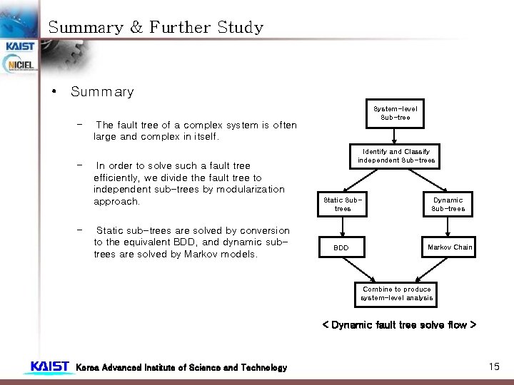 Summary & Further Study • Summary – – – System-level Sub-tree The fault tree