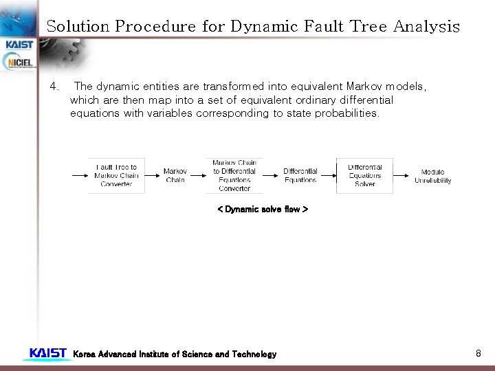 Solution Procedure for Dynamic Fault Tree Analysis 4. The dynamic entities are transformed into