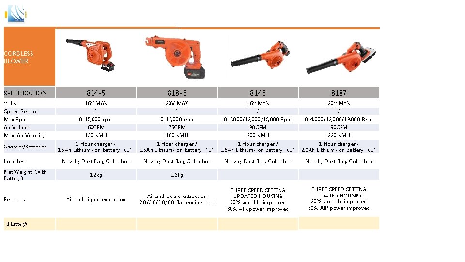 CORDLESS BLOWER SPECIFICATION Volts Speed Setting Max Rpm Air Volume Max. Air Velocity Charger/Batteries