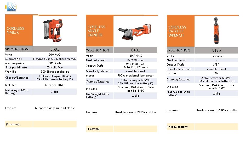 CORDLESS ANGLE GRINDER CORDLESS NAILER SPECIFICATION Volts Support Nail max magazine Shot per Minute