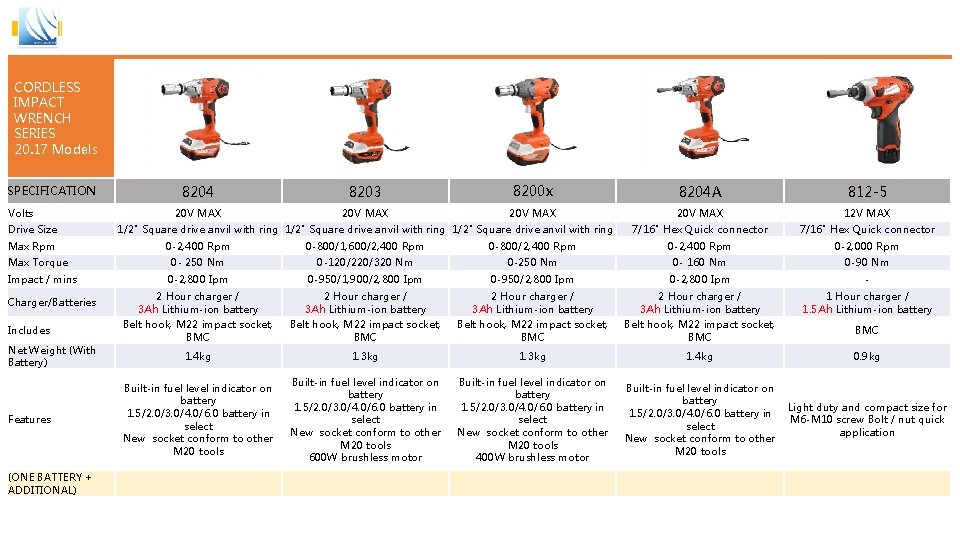 CORDLESS IMPACT WRENCH SERIES 20. 17 Models SPECIFICATION Volts Drive Size Max Rpm Max