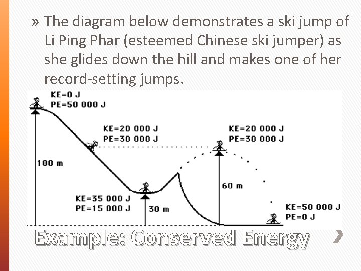 » The diagram below demonstrates a ski jump of Li Ping Phar (esteemed Chinese