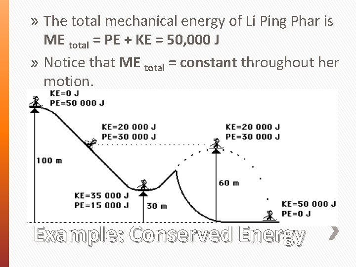 » The total mechanical energy of Li Ping Phar is ME total = PE