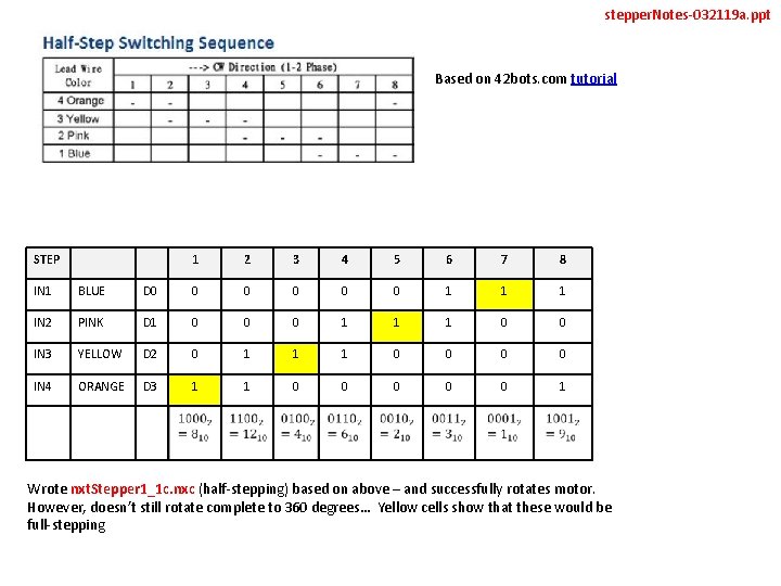 stepper. Notes-032119 a. ppt Based on 42 bots. com tutorial STEP 1 2 3