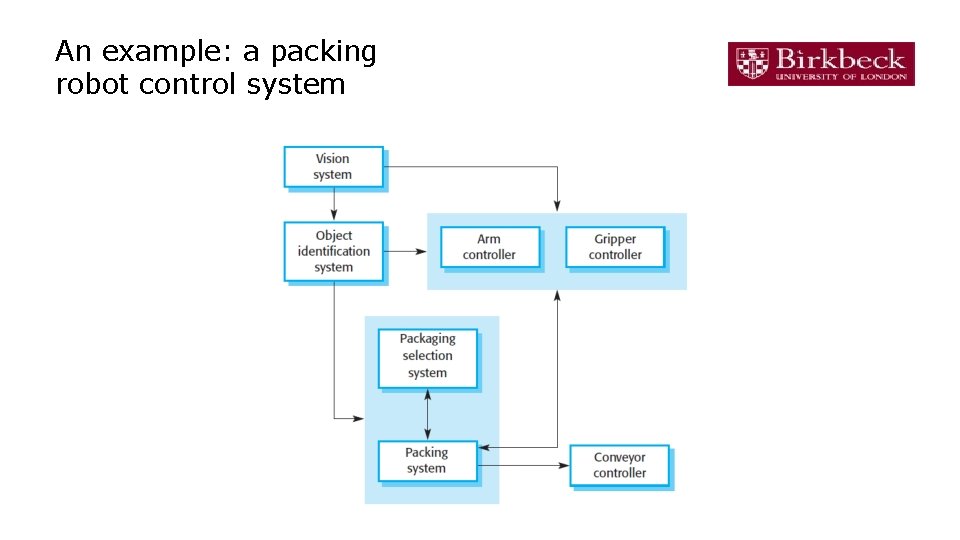 An example: a packing robot control system 