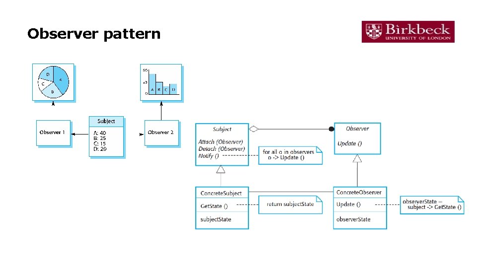 Observer pattern 