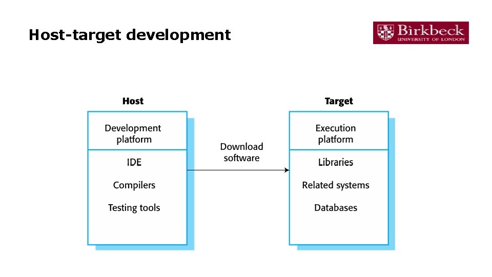 Host-target development 