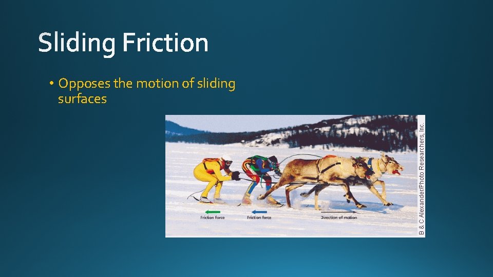 • Opposes the motion of sliding surfaces • Opposes the motion of sliding surfaces