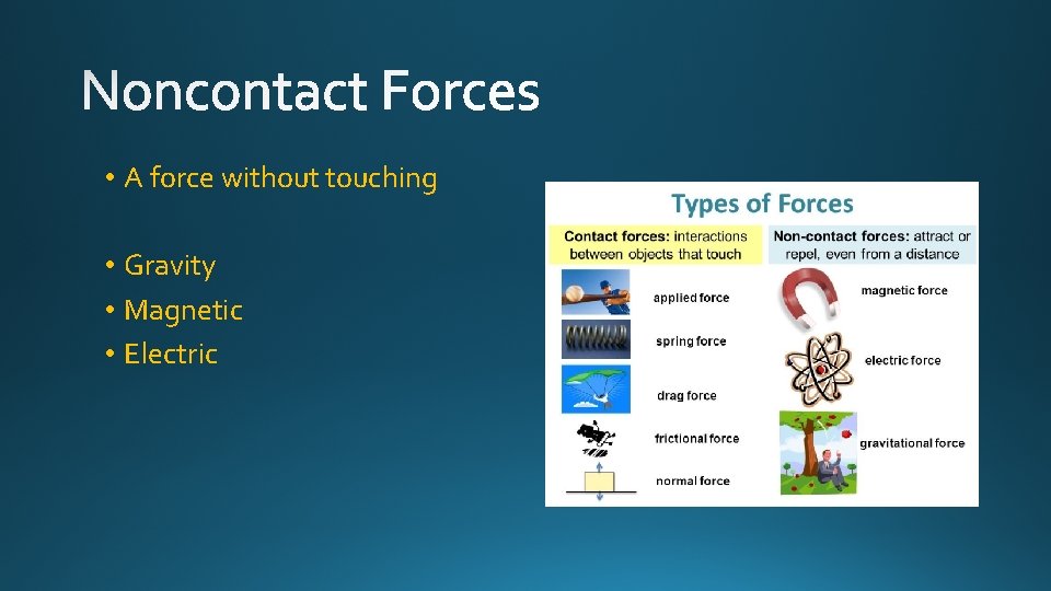 • A force without touching • Gravity • Magnetic • Electric • A force without touching • Gravity • Magnetic • Electric