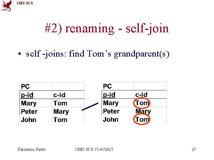 CMU SCS #2) renaming - self-join • self -joins: find Tom’s grandparent(s) Faloutsos, Pavlo