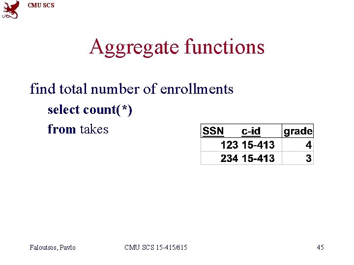 CMU SCS Aggregate functions find total number of enrollments select count(*) from takes Faloutsos,