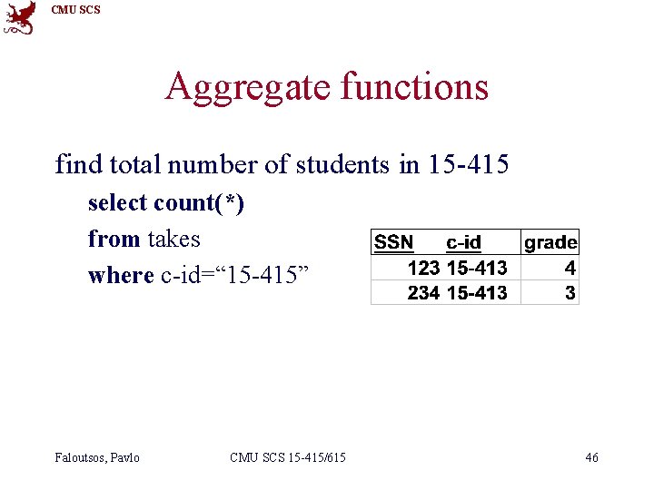 CMU SCS Aggregate functions find total number of students in 15 -415 select count(*)