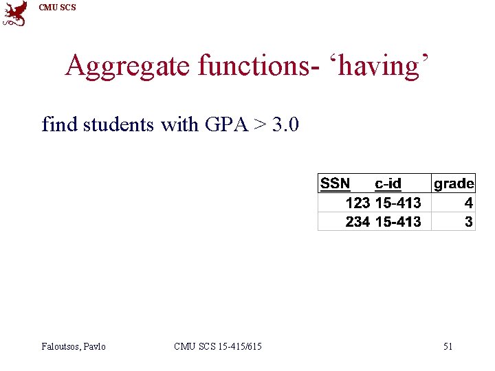 CMU SCS Aggregate functions- ‘having’ find students with GPA > 3. 0 Faloutsos, Pavlo