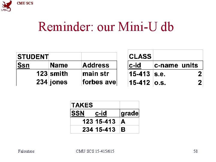 CMU SCS Reminder: our Mini-U db Faloutsos CMU SCS 15 -415/615 58 