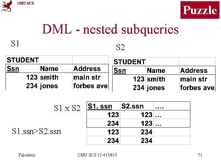 CMU SCS Puzzle DML - nested subqueries S 1 S 2 S 1 x