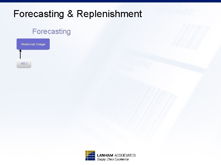 Forecasting & Replenishment Forecasting Historical Usage ADJ 