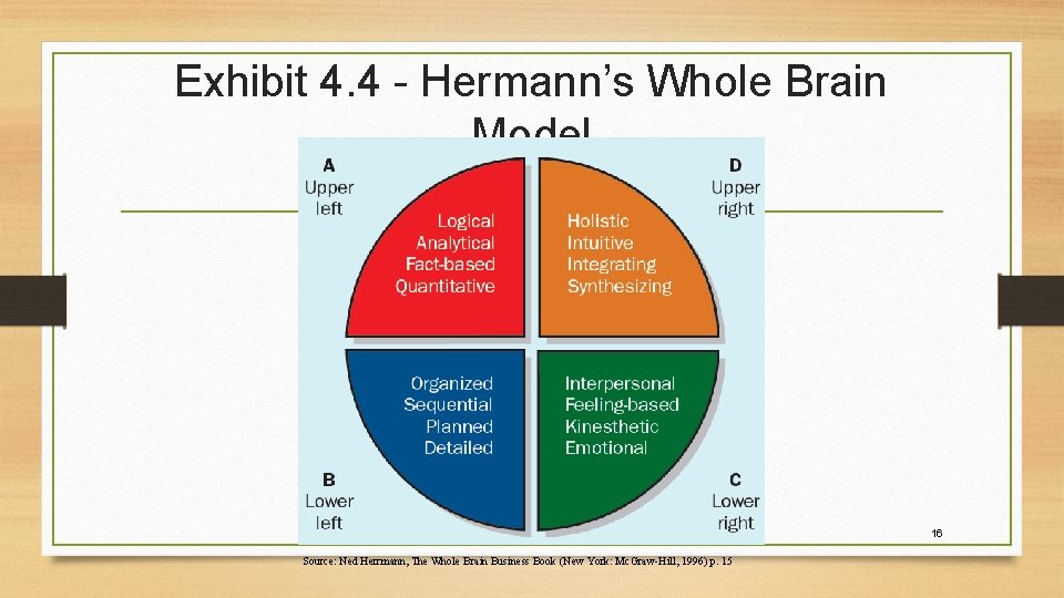 Exhibit 4. 4 - Hermann’s Whole Brain Model 16 Source: Ned Herrmann, The Whole