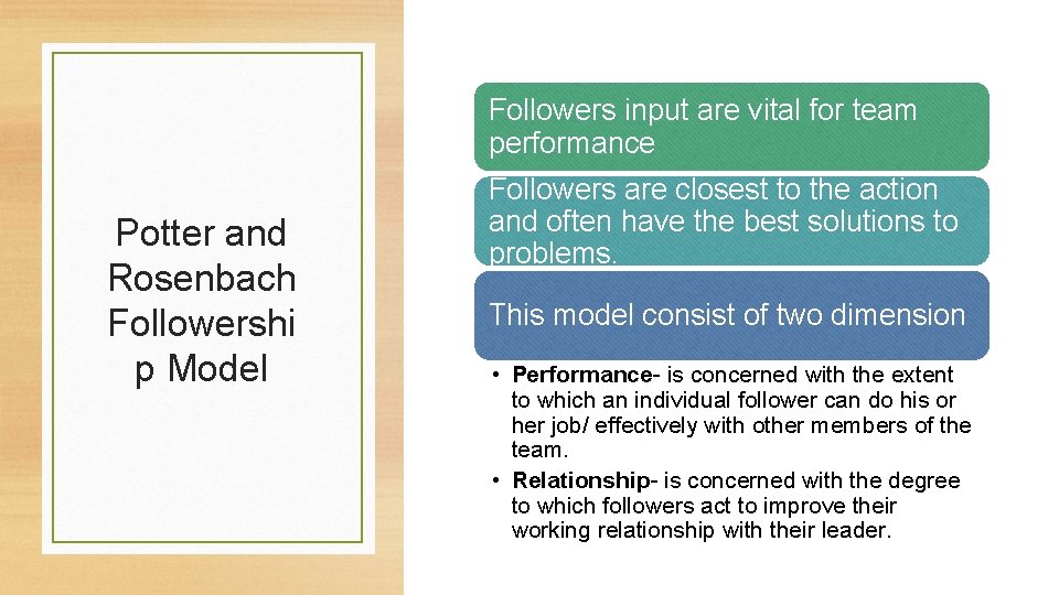 Followers input are vital for team performance Potter and Rosenbach Followershi p Model Followers