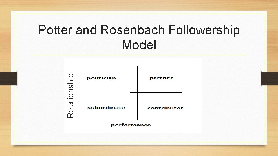 Relationship Potter and Rosenbach Followership Model 