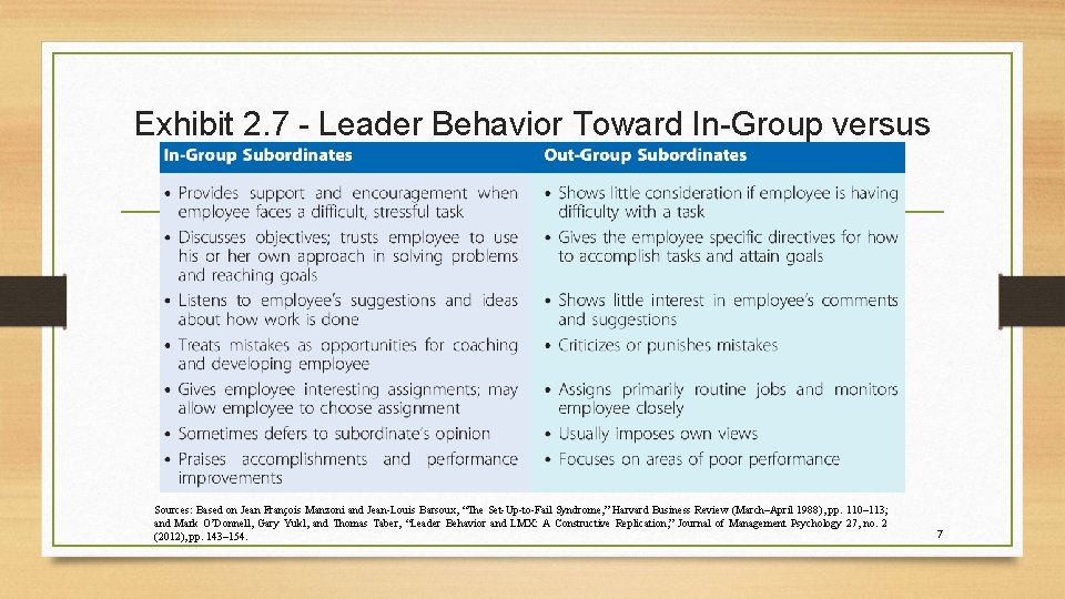 Exhibit 2. 7 - Leader Behavior Toward In-Group versus Out-Group Members Sources: Based on