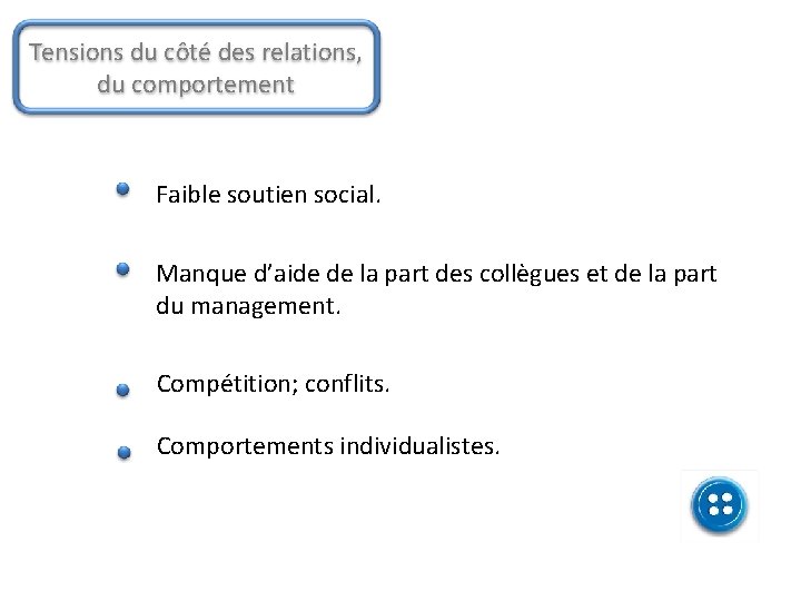 Tensions du côté des relations, du comportement Faible soutien social. Manque d’aide de la Tensions du côté des relations, du comportement Faible soutien social. Manque d’aide de la