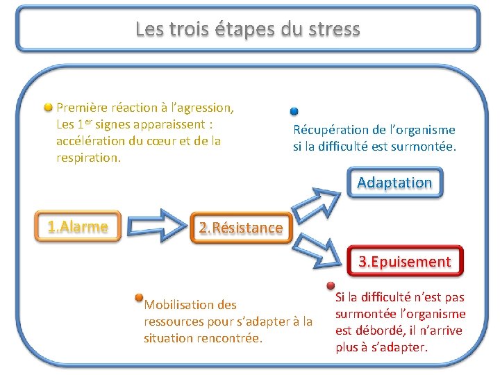 Les trois étapes du stress Première réaction à l’agression, Les 1 er signes apparaissent Les trois étapes du stress Première réaction à l’agression, Les 1 er signes apparaissent
