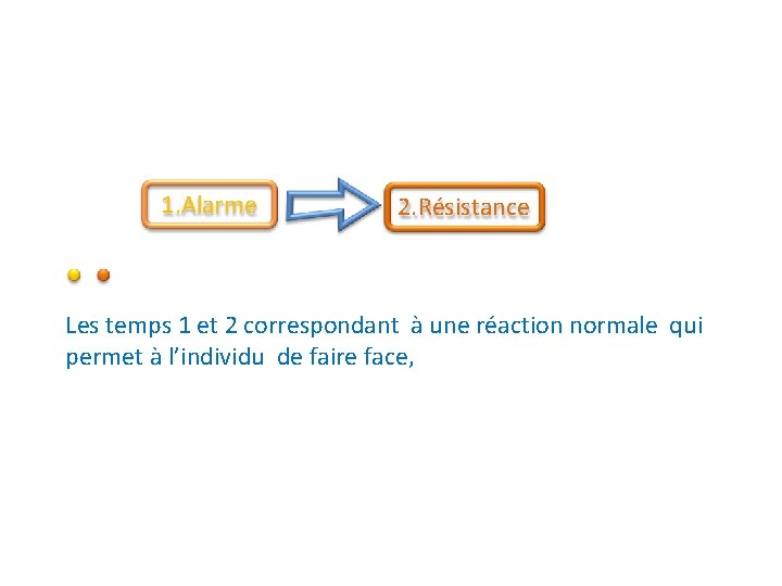 1. Alarme 2. Résistance Les temps 1 et 2 correspondant à une réaction normale 1. Alarme 2. Résistance Les temps 1 et 2 correspondant à une réaction normale