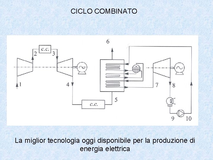 CICLO COMBINATO La miglior tecnologia oggi disponibile per la produzione di energia elettrica CICLO COMBINATO La miglior tecnologia oggi disponibile per la produzione di energia elettrica