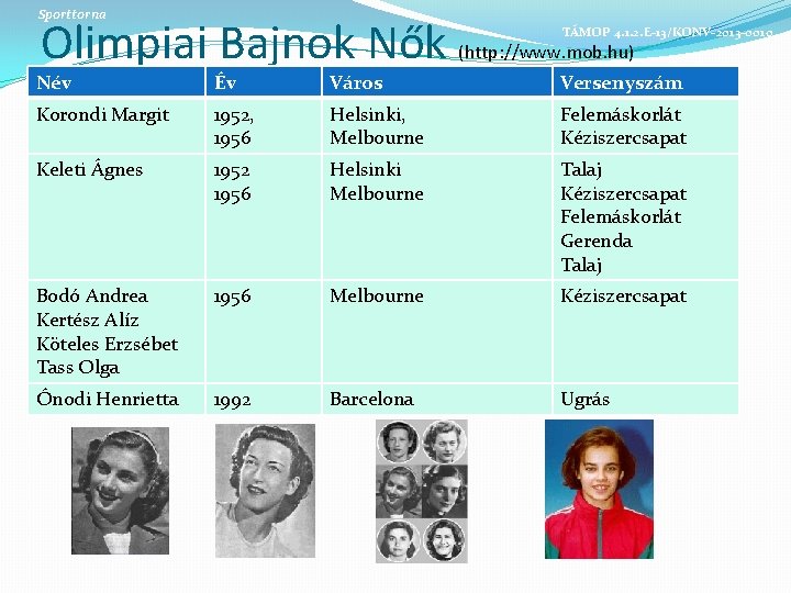 Sporttorna Olimpiai Bajnok Nők TÁMOP 4. 1. 2. E-13/KONV-2013 -0010 (http: //www. mob. hu)