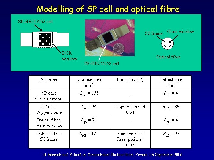 Modelling of SP cell and optical fibre SP-HECO 252 cell SS frame Glass window