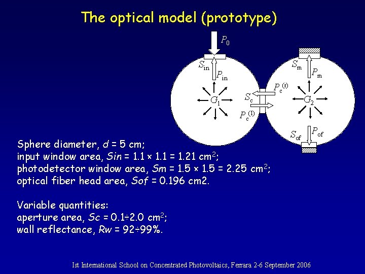 The optical model (prototype) P 0 Sin Sm Pin G 1 Sc Pc(r) Pm