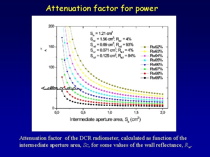 Attenuation factor for power Attenuation factor of the DCR radiometer, calculated as function of