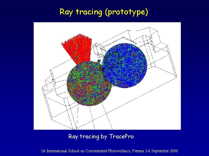 Ray tracing (prototype) Ray tracing by Trace. Pro Ist International School on Concentrated Photovoltaics,