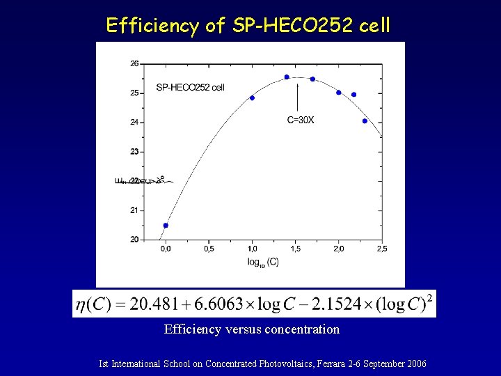 Efficiency of SP-HECO 252 cell Efficiency versus concentration Ist International School on Concentrated Photovoltaics,