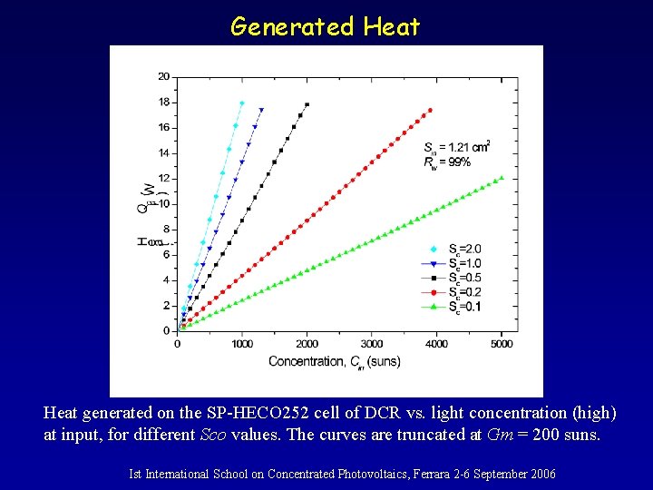 Generated Heat generated on the SP-HECO 252 cell of DCR vs. light concentration (high)