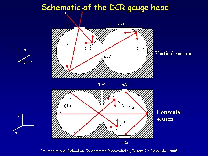 Schematic 2 of the DCR gauge head 1 (t) (w 1) (w 4) (si