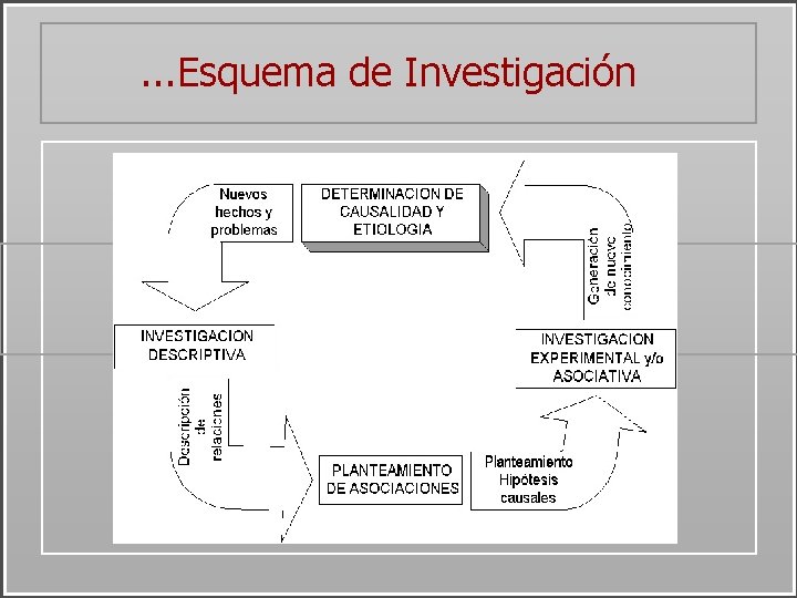 . . . Esquema de Investigación 