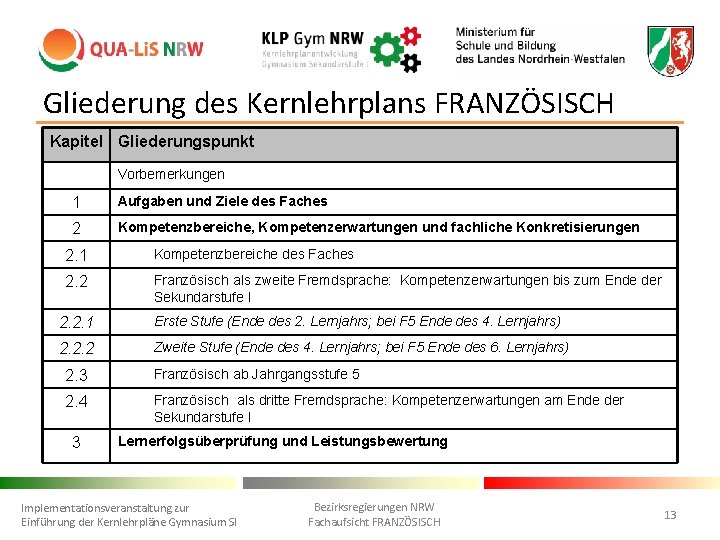 Gliederung des Kernlehrplans FRANZÖSISCH Kapitel Gliederungspunkt Vorbemerkungen 1 Aufgaben und Ziele des Faches 2