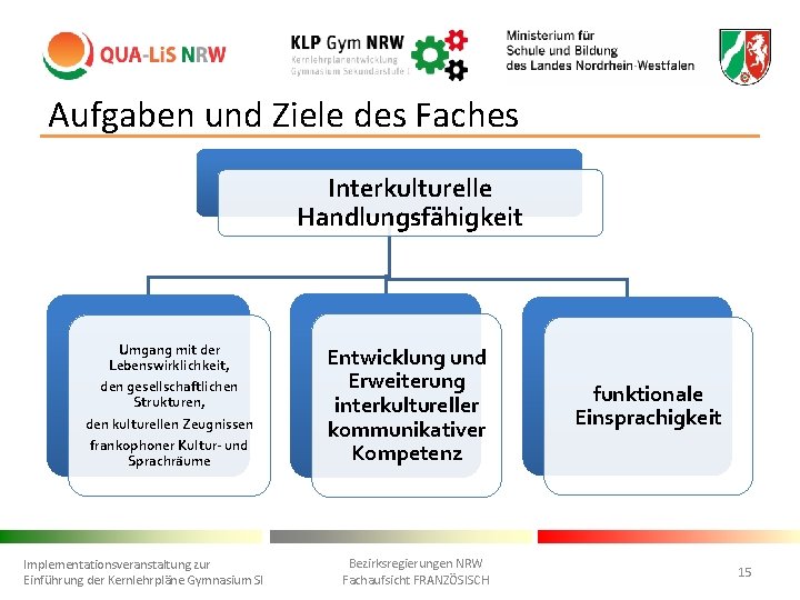 Aufgaben und Ziele des Faches Interkulturelle Handlungsfähigkeit Umgang mit der Lebenswirklichkeit, den gesellschaftlichen Strukturen,