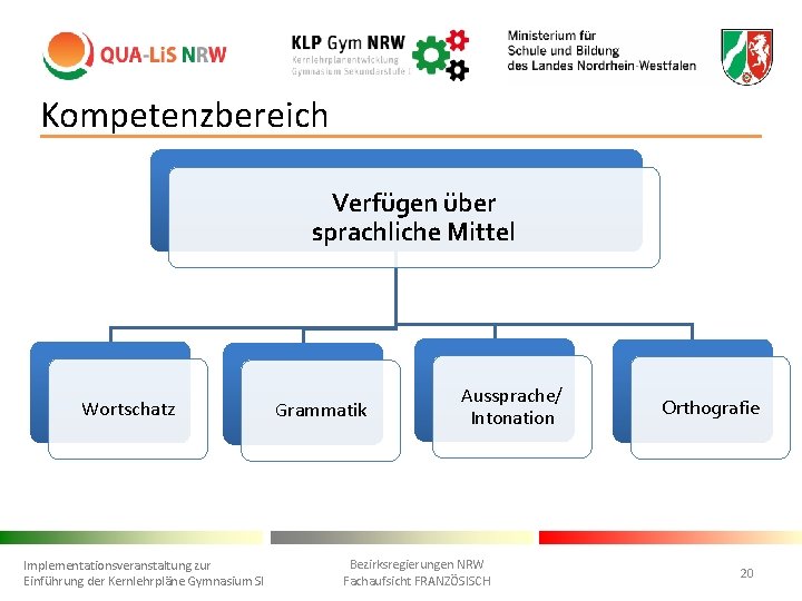 Kompetenzbereich Verfügen über sprachliche Mittel Wortschatz Implementationsveranstaltung zur Einführung der Kernlehrpläne Gymnasium SI Grammatik