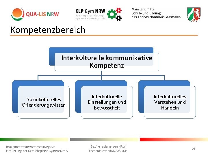 Kompetenzbereich Interkulturelle kommunikative Kompetenz Soziokulturelles Orientierungswissen Implementationsveranstaltung zur Einführung der Kernlehrpläne Gymnasium SI Interkulturelle