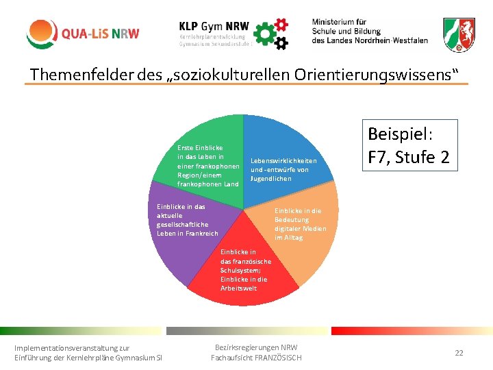 Themenfelder des „soziokulturellen Orientierungswissens“ Erste Einblicke in das Leben in einer frankophonen Region/einem frankophonen