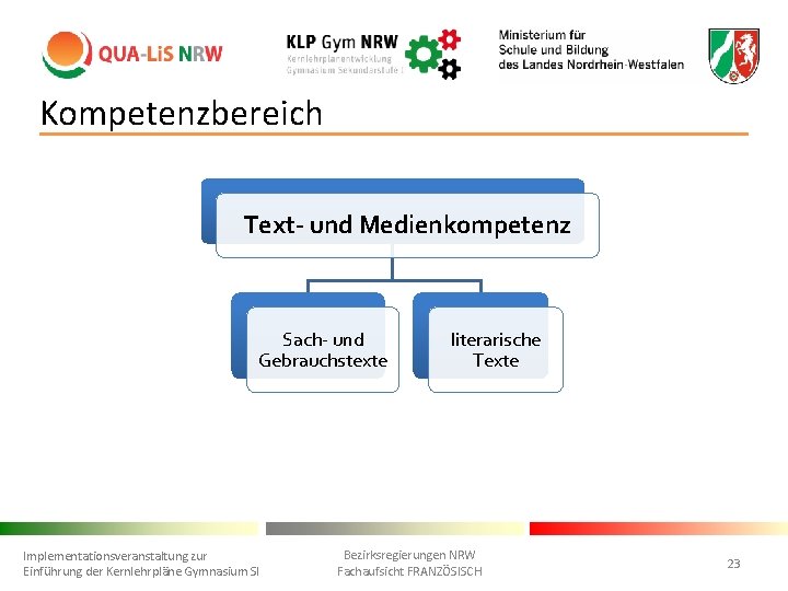 Kompetenzbereich Text- und Medienkompetenz Sach- und Gebrauchstexte Implementationsveranstaltung zur Einführung der Kernlehrpläne Gymnasium SI